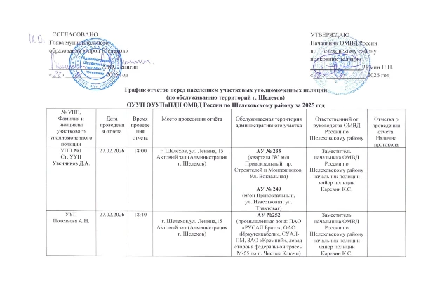 График отчетов